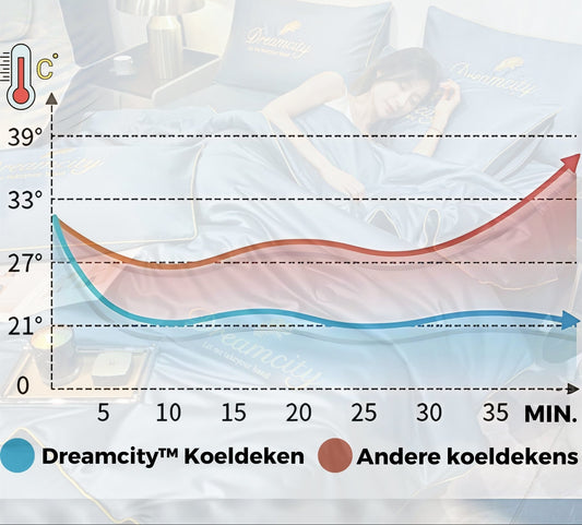 Verkoelende 4-Seizoenen Deken Comfortabel Ademend Slaapdeken