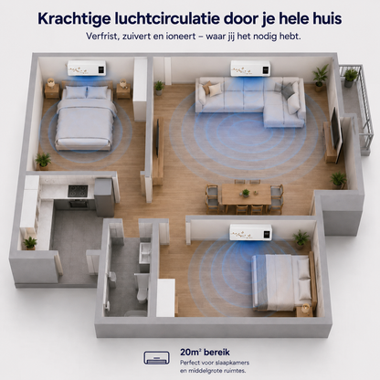 KlimaComfort Compacte Keramische Ventilatorkachel met Afstandsbediening