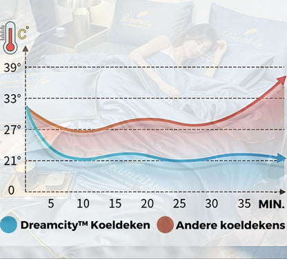 Verkoelende 4-Seizoenen Deken Comfortabel Ademend Slaapdeken