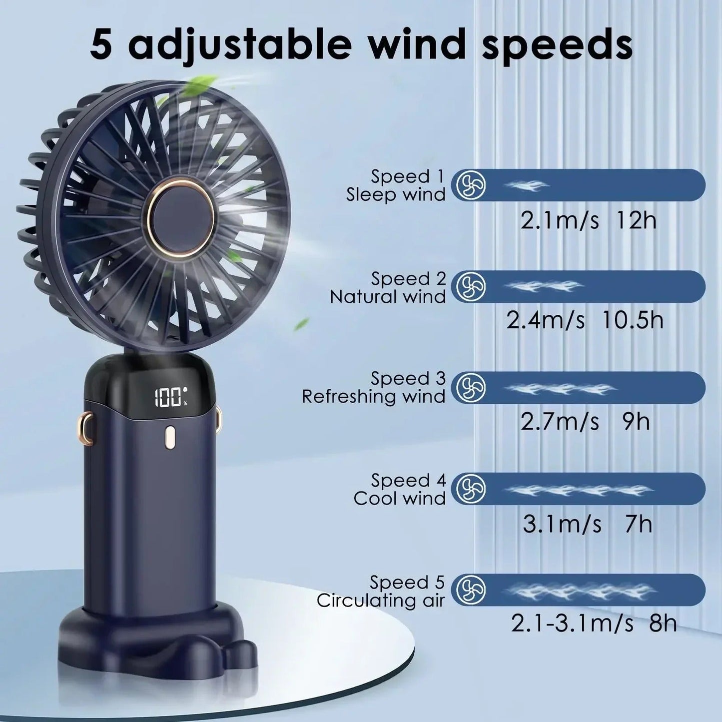 AirNova 5000mAh Opvouwbare Mini Ventilator met LED Display